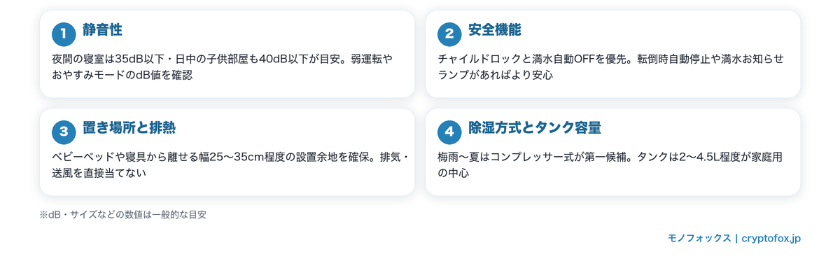 赤ちゃん向け除湿機の選び方4つのポイント(静音性・安全機能・置き場所と排熱・除湿方式とタンク容量)