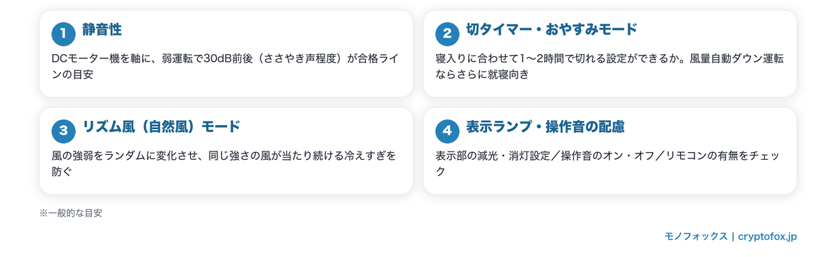 寝室用扇風機の選び方 眠りを妨げない4つのチェックポイント(静音性・切タイマー・リズム風・光と音の配慮)