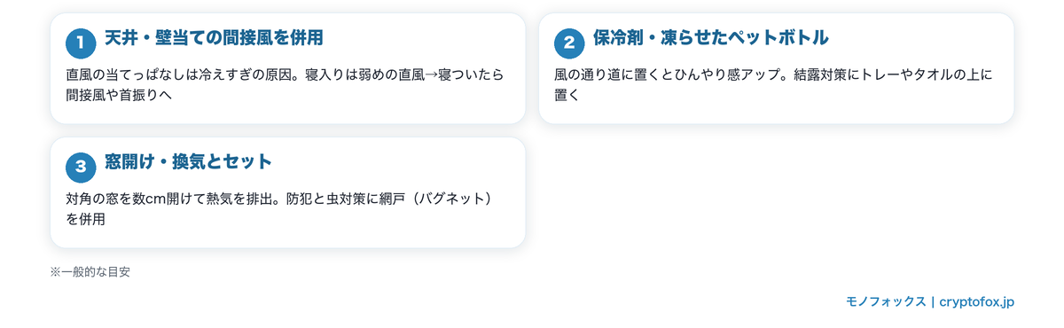 車中泊で扇風機を快適に使う3つのコツ(間接風・保冷剤・換気)の図解