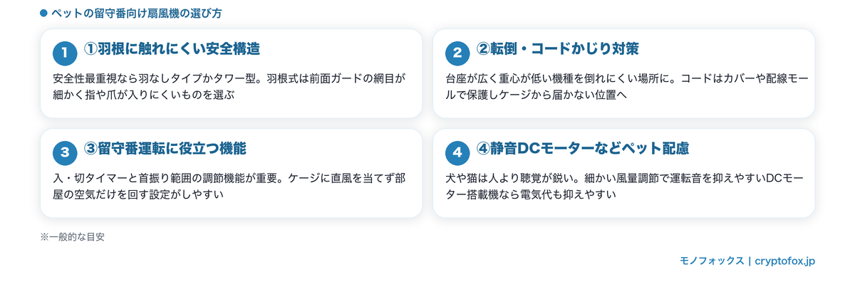 ペットの留守番向け扇風機の選び方4つのポイント(安全構造・転倒/コード対策・タイマー等の留守番機能・静音DCモーター)