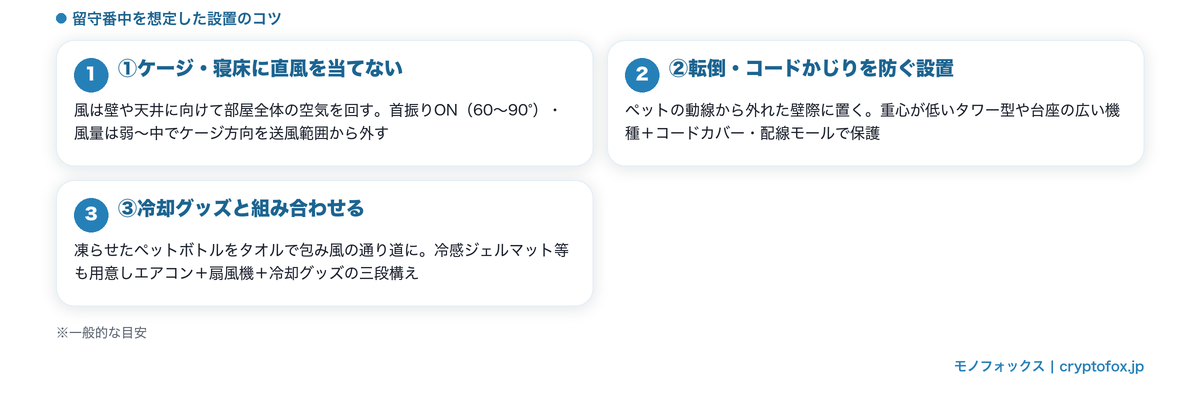 ペットがいる部屋で扇風機を安全に置く3つのコツ(直風を当てない・転倒/コードかじり防止・冷却グッズ併用)