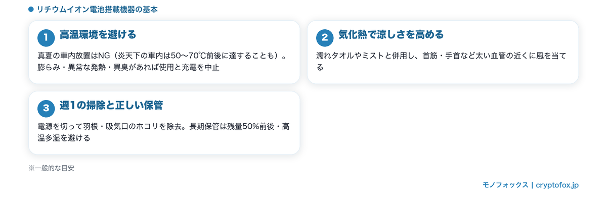 ハンディファンを安全に使う3つのコツ（高温環境を避ける・気化熱の活用・掃除と保管）の図解