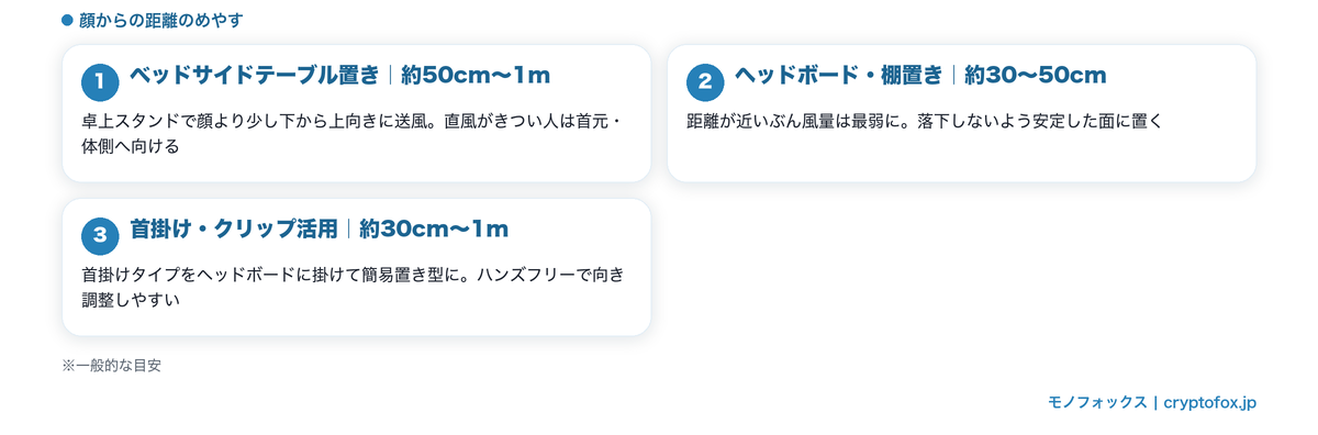 枕元の置き方3パターンと顔からの距離の目安（ベッドサイドテーブル約50cm〜1m・ヘッドボード約30〜50cm・首掛け活用約30cm〜1m）
