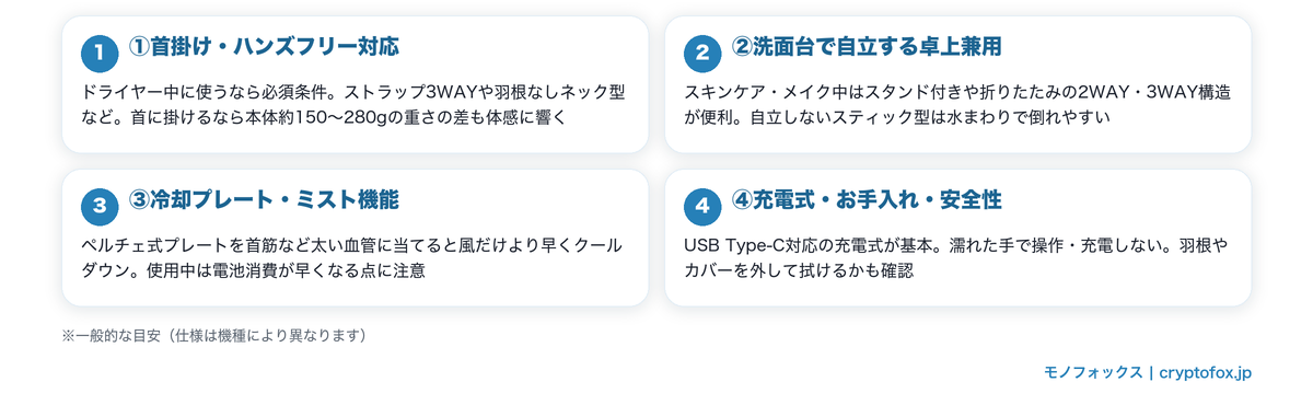 脱衣所用ハンディファンの選び方4つのポイント(首掛け・ハンズフリー対応/洗面台で自立する卓上兼用/冷却プレート・ミスト機能/充電式・お手入れ・安全性)の図解