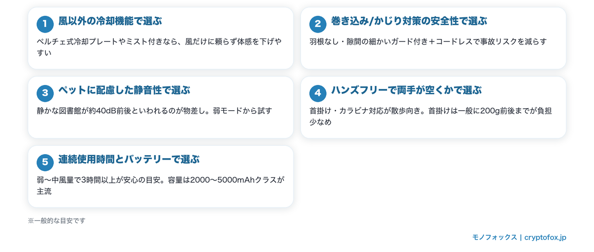 ペット向けハンディファンの選び方5つのポイント(風以外の冷却機能・巻き込み/かじり対策の安全性・静音性・ハンズフリー・連続使用時間とバッテリー)