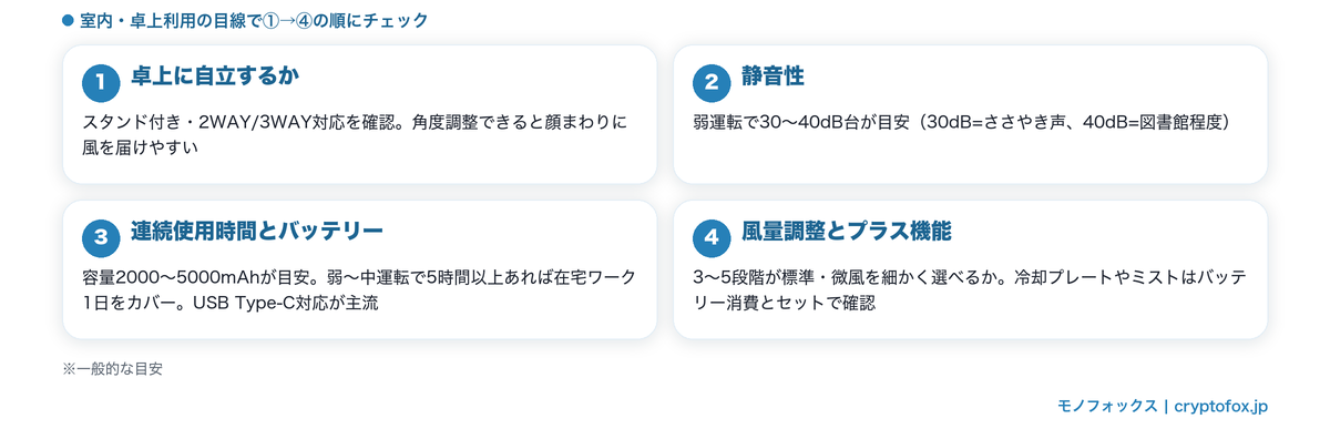6畳の部屋で使うハンディファンの選び方4つのポイント（卓上自立・静音性・連続使用時間とバッテリー・風量調整とプラス機能）