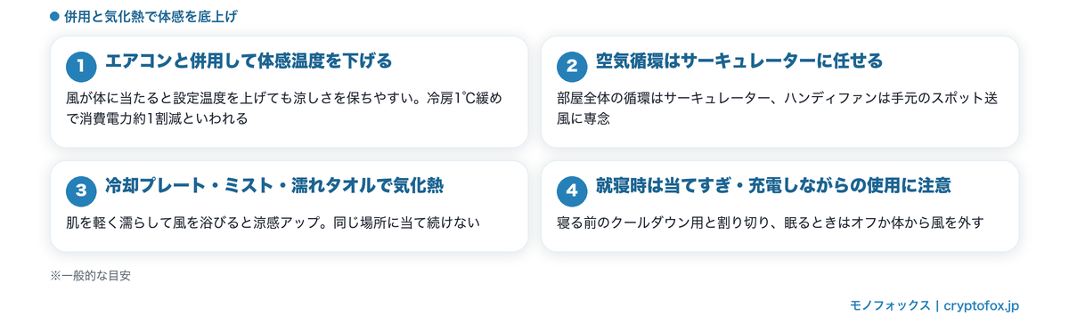 6畳の部屋でハンディファンをもっと涼しく使う4つのコツ（エアコン併用・サーキュレーターとの役割分担・気化熱の活用・就寝時の注意）