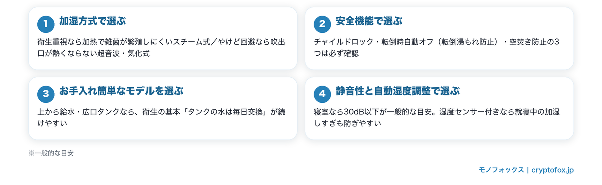赤ちゃん向け加湿器の選び方4つのポイント(加湿方式・安全機能・お手入れ・静音性と自動湿度調整)