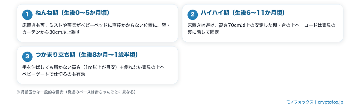 ねんね期・ハイハイ期・つかまり立ち期別の加湿器の安全な置き場所の考え方