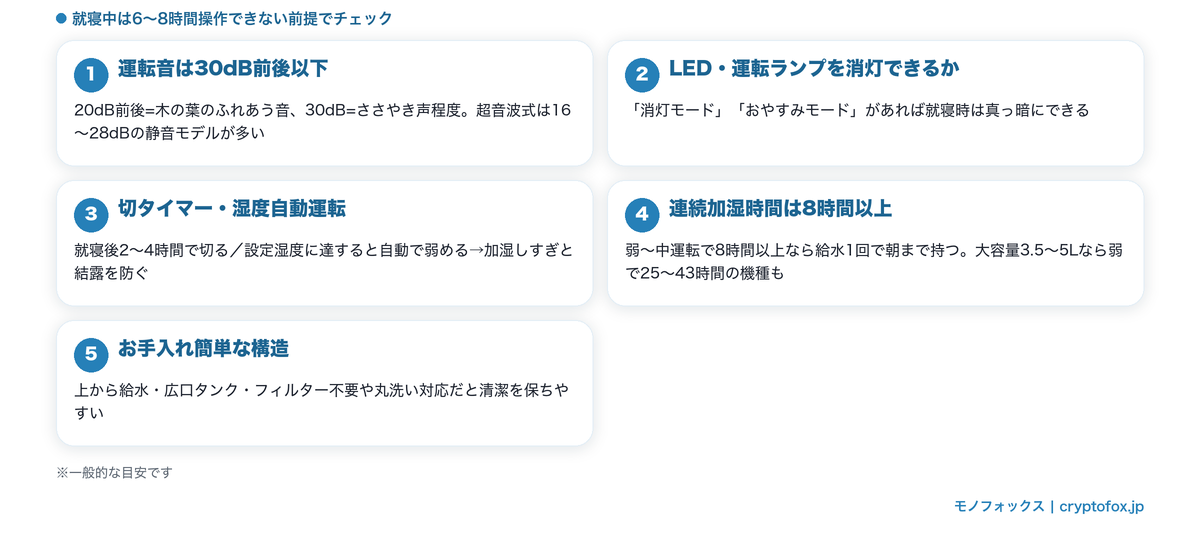 寝室用加湿器の快眠5チェック（運転音30dB前後以下・消灯可否・切タイマーと湿度自動運転・連続加湿8時間以上・お手入れ簡単）