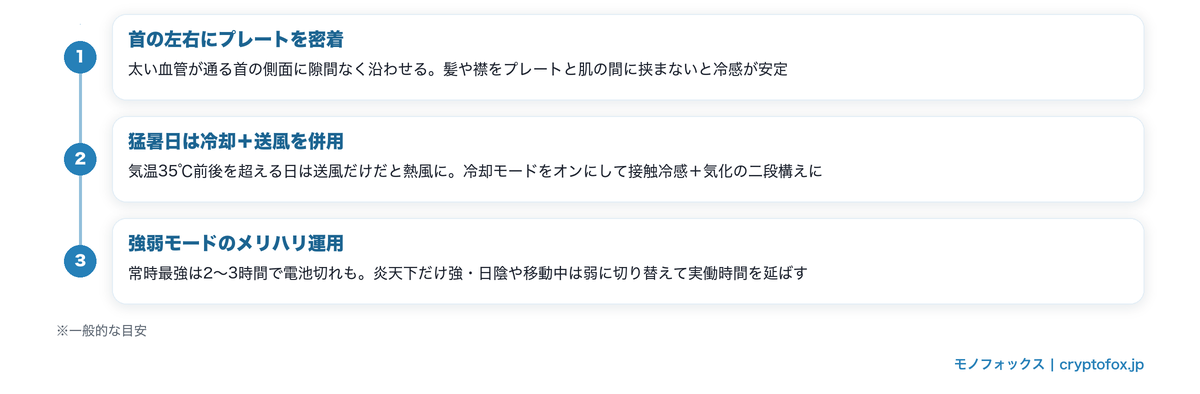 ネッククーラーの冷却力を引き出す3つの使い方のコツ(首の左右に密着・猛暑日は冷却と送風を併用・強弱モードのメリハリ運用)の手順図解
