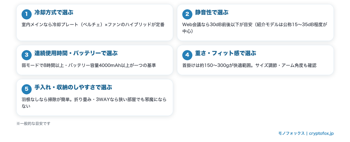 一人暮らし向けネッククーラーの選び方5つのチェックポイント(冷却方式・静音性・連続使用時間・重さとフィット感・手入れと収納)