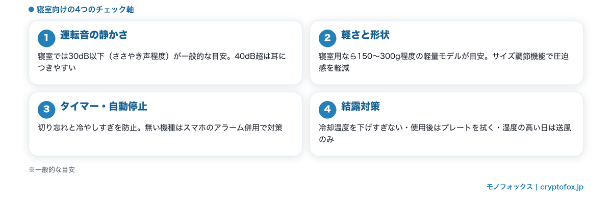 寝室向けネッククーラーの選び方4つのポイント(静音性・重さとフィット感・タイマーや自動停止・結露で寝具を濡らさない対策)の図解