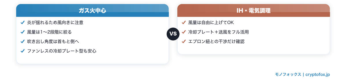 ガス火中心とIH・電気調理で異なるネッククーラーの使い方を比較した図解