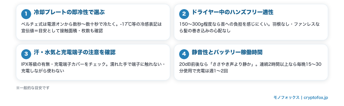 脱衣所・お風呂上がり向けネッククーラーの選び方4つのポイント(即冷性・ハンズフリー適性・水気と充電端子の注意・静音性とバッテリー)の図解