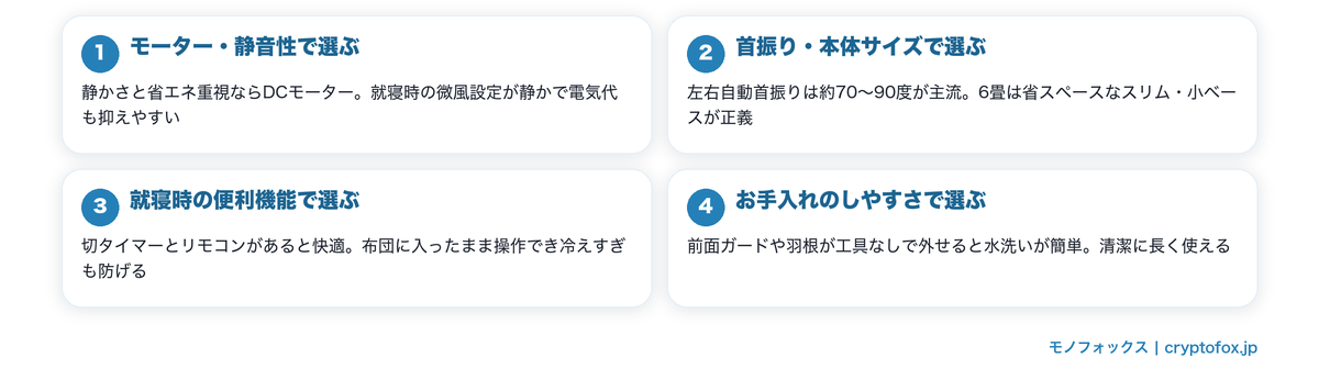 失敗しない6畳向け扇風機の選び方4つのポイント。モーター静音性・首振り本体サイズ・就寝時の便利機能・お手入れのしやすさ