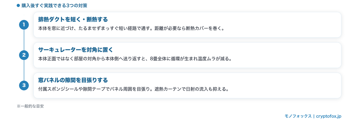 8畳でスポットクーラーの冷えを引き上げる3つの対策（排熱ダクトを短く断熱・サーキュレーターを対角に置く・窓パネルの隙間を目張り）
