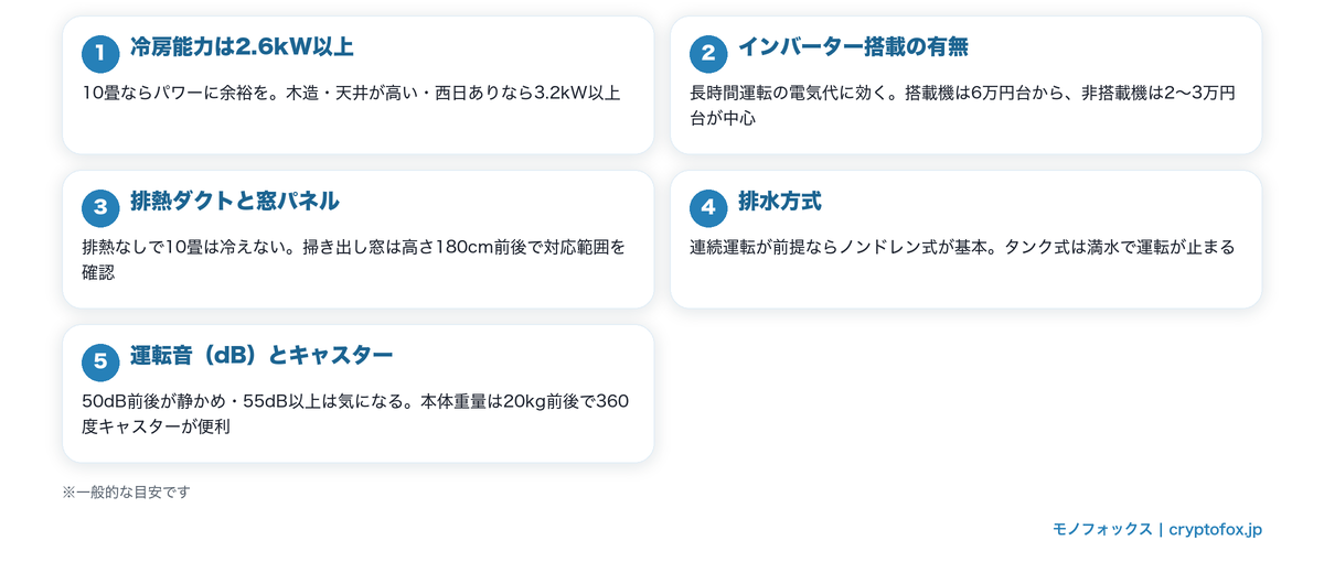 10畳向けスポットクーラーの選び方5つのポイント