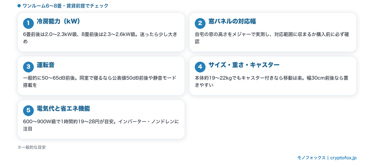 一人暮らし向けスポットクーラー選び方の5つのチェックポイント（冷房能力・窓パネル対応幅・運転音・サイズとキャスター・電気代）