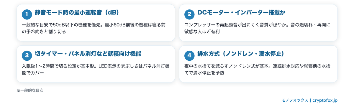 寝室向けスポットクーラーの選び方4つのポイント|静音モード時の運転音・モーター方式・就寝向け機能・排水方式