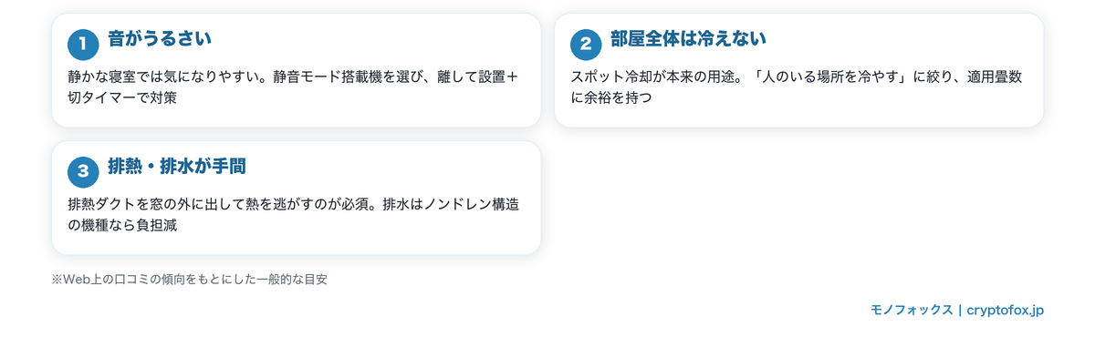 山善スポットクーラーの気になる口コミ3つの傾向と対策（音・冷却範囲・排熱排水）