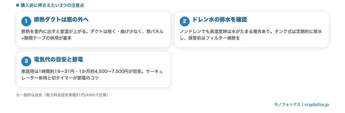 スポットクーラー使用前に押さえたい3つの注意点(排熱・排水・電気代)