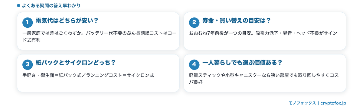 コード式掃除機のよくある質問早わかり図解