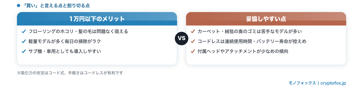 1万円以下の掃除機のメリットと妥協しやすい点の比較図解