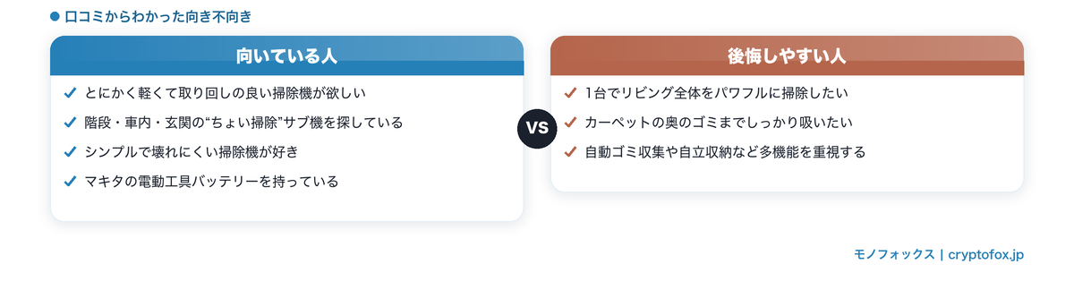 マキタ掃除機が向いている人と後悔しやすい人の比較図解