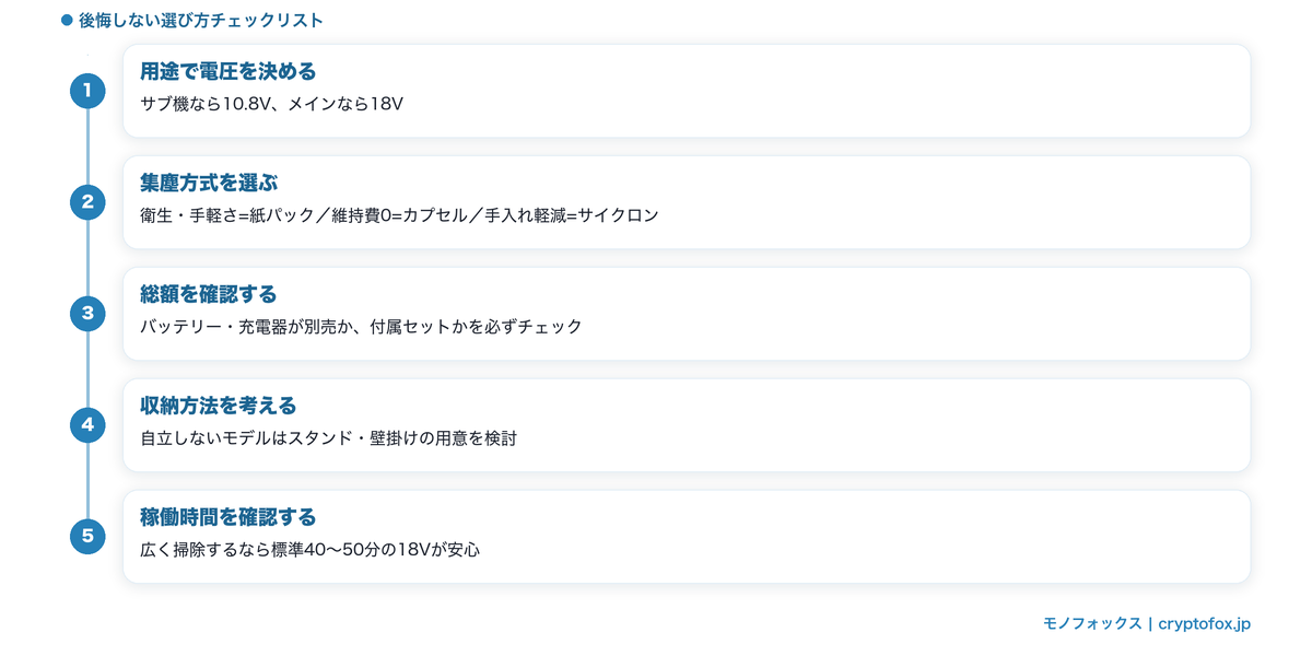マキタ掃除機で後悔しない選び方チェックリスト5ステップの図解
