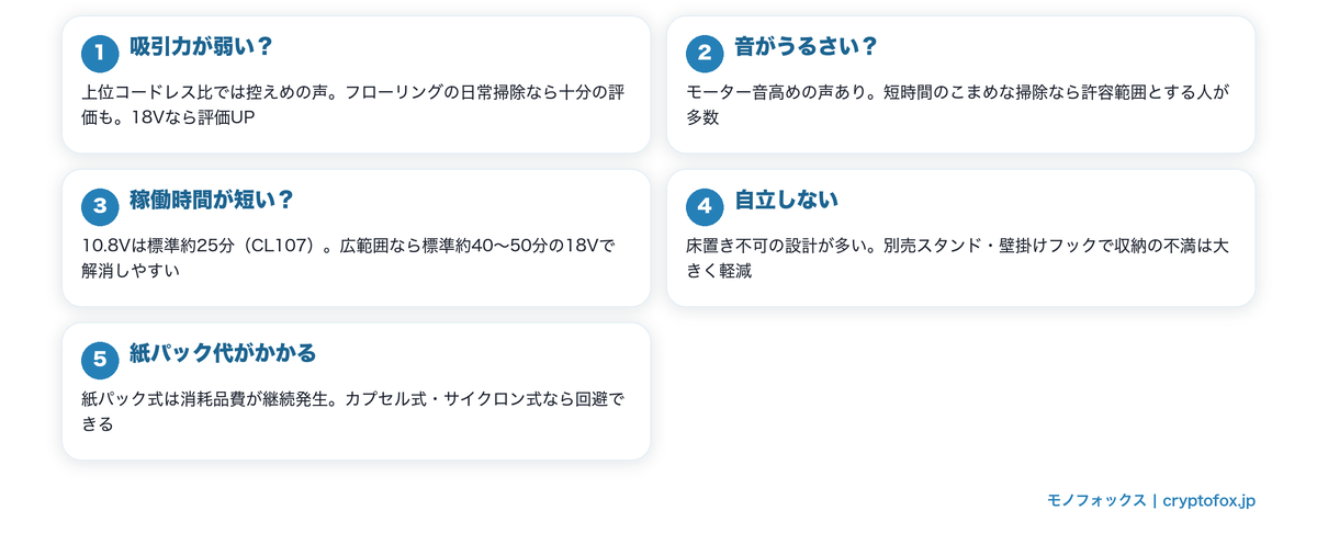 マキタ掃除機の悪い口コミ・デメリット5つの検証図解