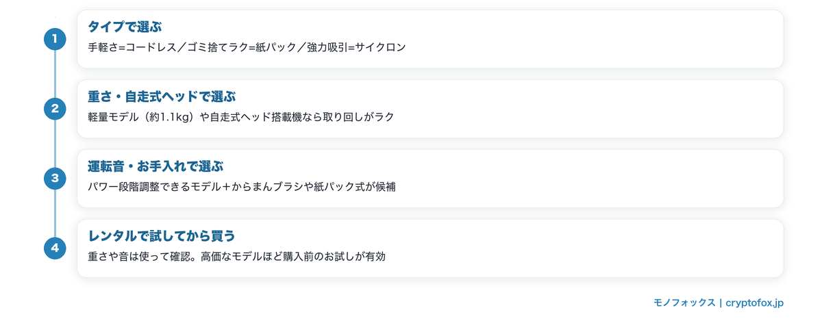 口コミを踏まえた日立の掃除機の選び方4ステップの図解