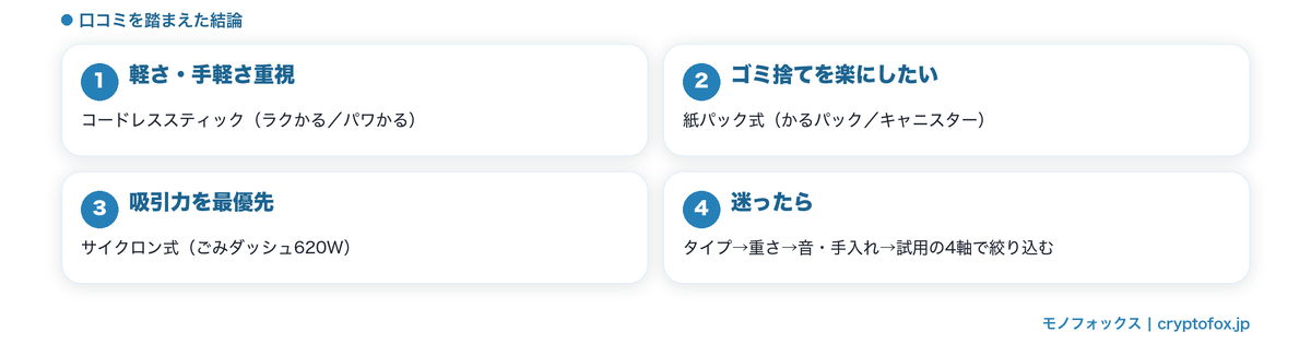 日立の掃除機はタイプで選ぶのが正解|口コミまとめの図解