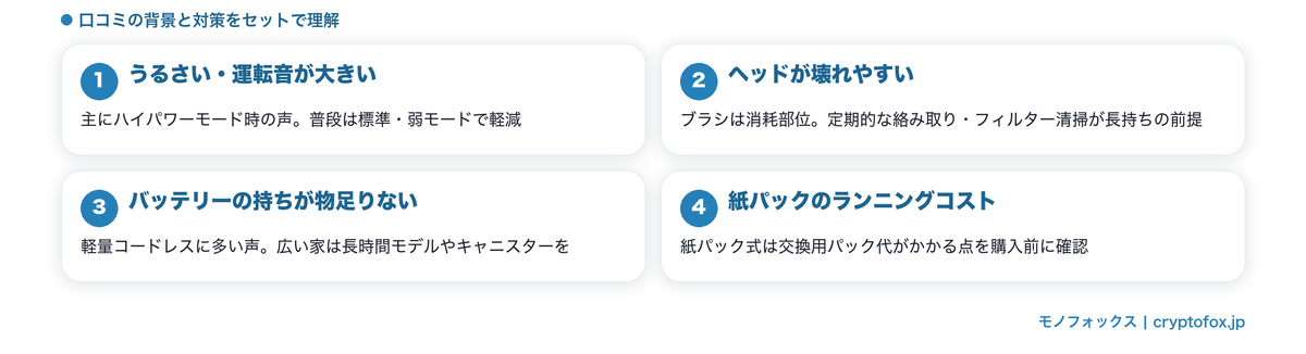 日立の掃除機の悪い口コミと対策の図解|運転音・ヘッド・バッテリー・紙パックコスト
