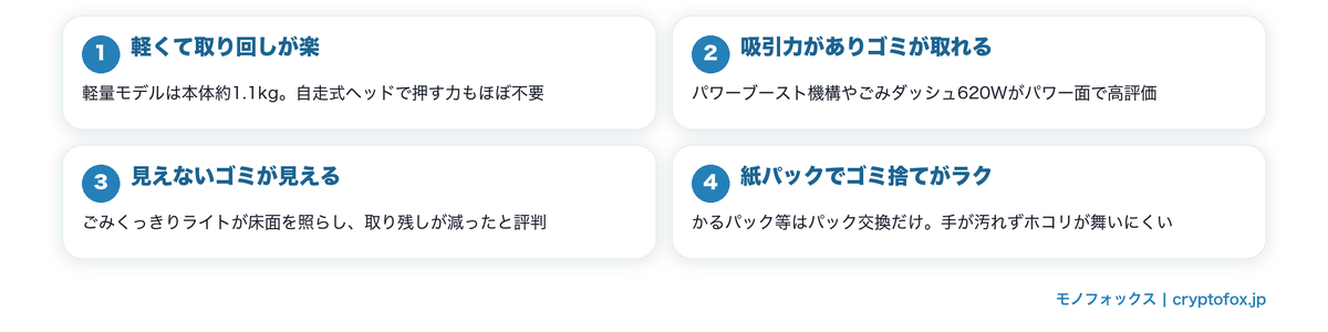 日立の掃除機の良い口コミ4つのポイント|軽さ・吸引力・ごみくっきりライト・紙パックの図解