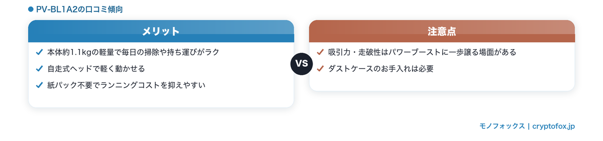 ラクかるスティックPV-BL1A2のメリットと注意点の比較図解