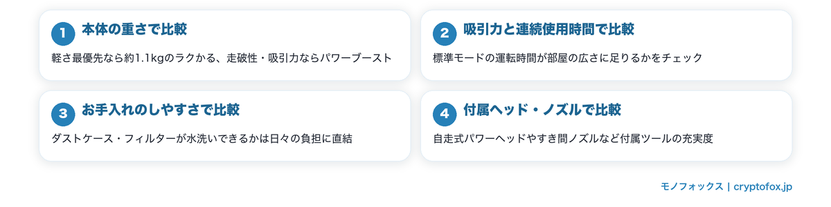 日立のサイクロン掃除機の比較すべき4つのチェックポイントの図解
