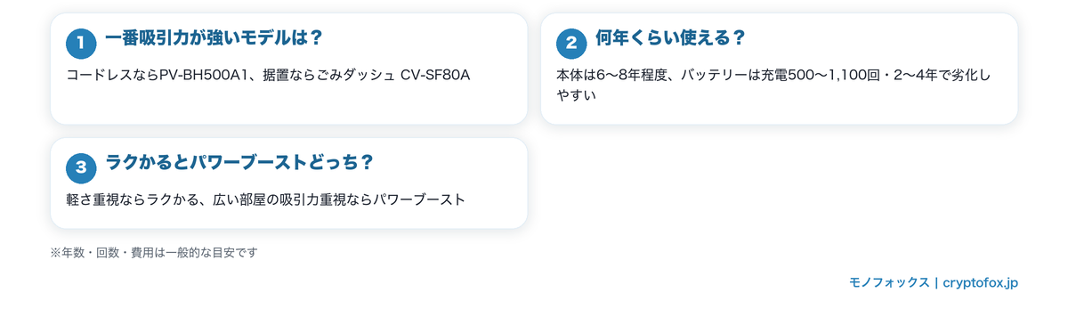 日立のサイクロン掃除機比較でよくある質問と答えの図解