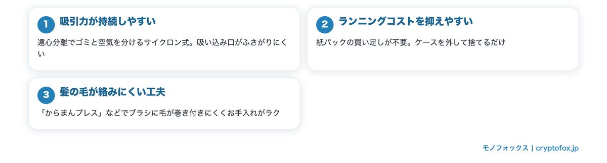 日立のサイクロン式掃除機が選ばれる3つの特徴の図解