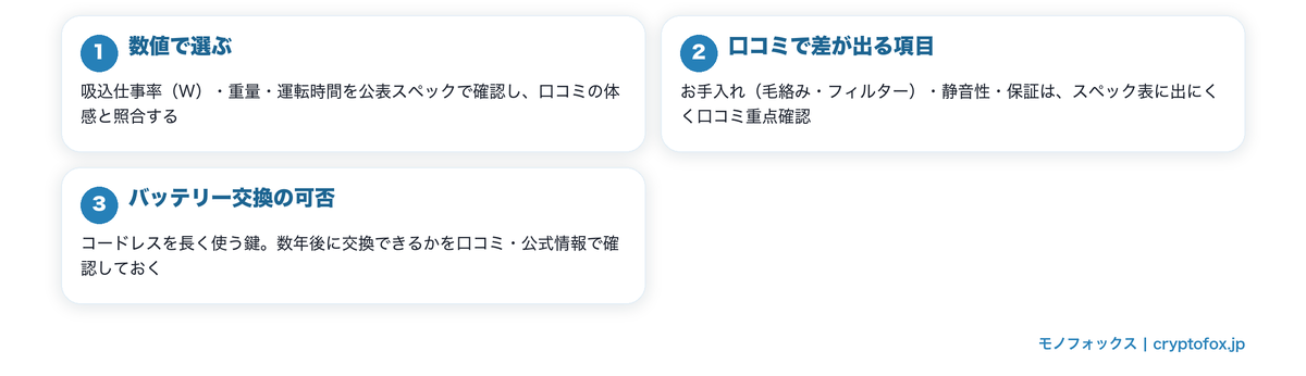 口コミと合わせて確認したい掃除機の選び方3つのポイント図解