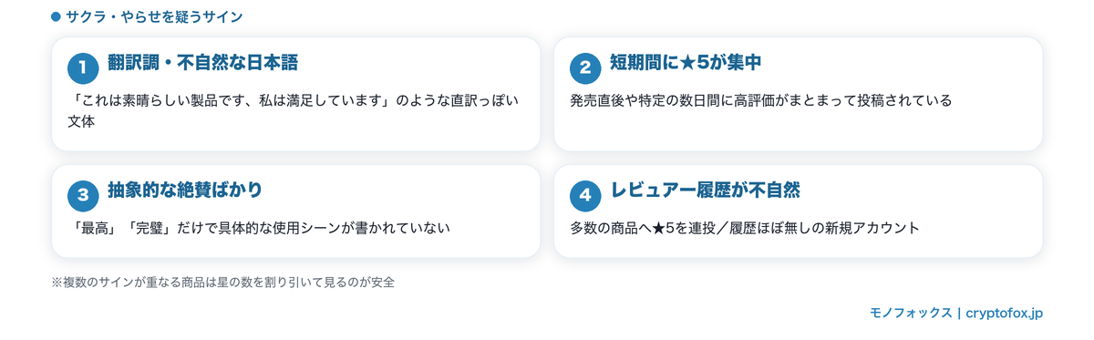 掃除機のサクラ・やらせレビューを疑う4つのサイン図解