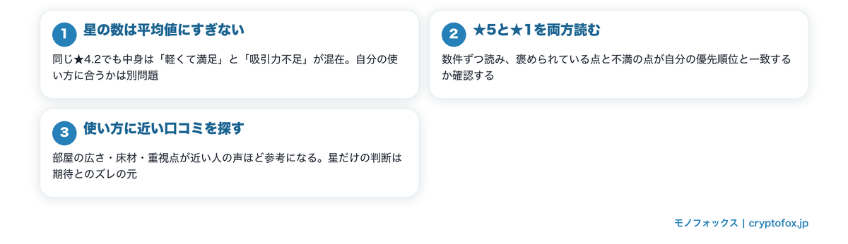 掃除機の口コミは星の数より読み方で信頼度が変わる3つのポイント図解