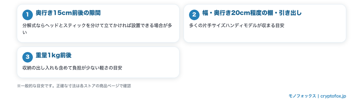 玄関・クローゼットの隙間に収納する場合のサイズ目安の図解