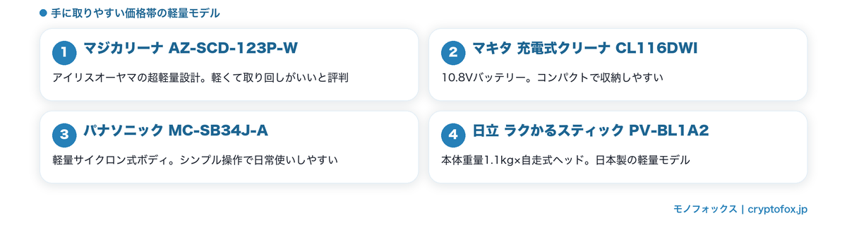 1万〜2万円台の軽量コードレススティック型おすすめ4モデルの図解