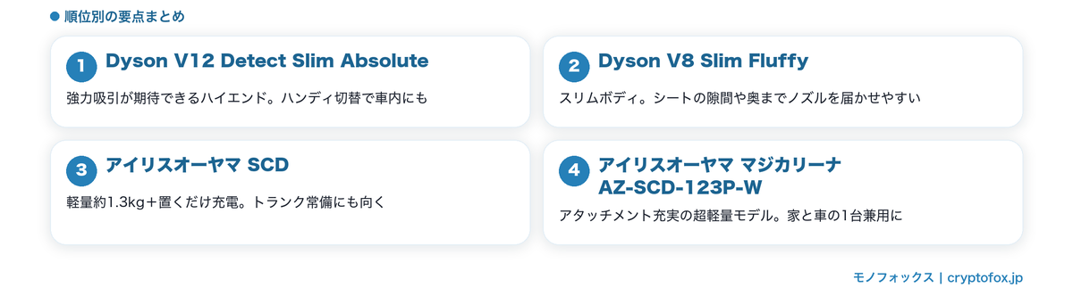 車内でも使えるコードレスサイクロン掃除機おすすめ4選の要点比較図