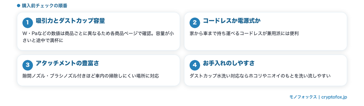 車用サイクロン掃除機の選び方4つのポイントの図解