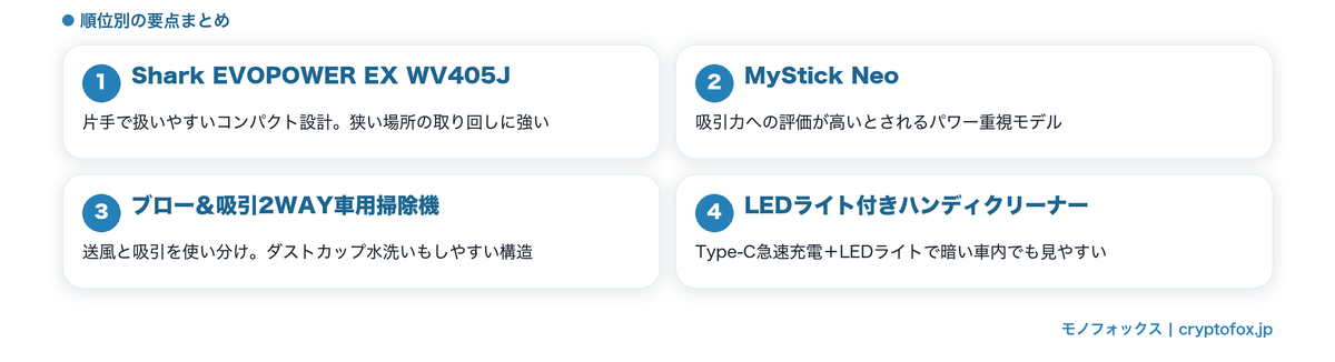 コードレスハンディサイクロン掃除機おすすめ4選の要点比較図