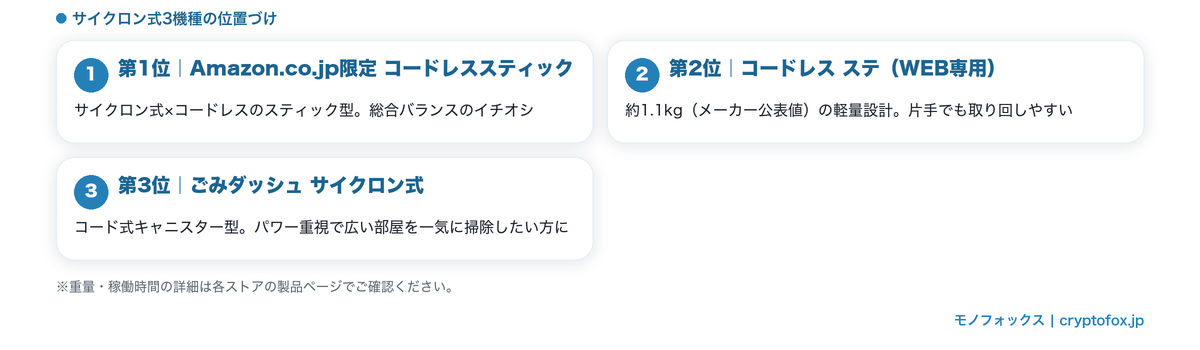 日立サイクロン式コードレススティック3機種の位置づけ図解