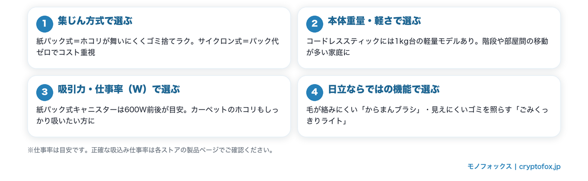 日立の掃除機を選ぶ4つのポイント図解
