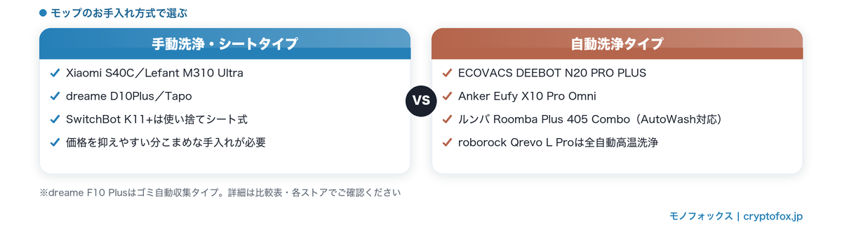 モップ手動洗浄タイプと自動洗浄タイプの比較図解